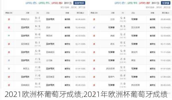 2021欧洲杯葡萄牙成绩,2021年欧洲杯葡萄牙成绩