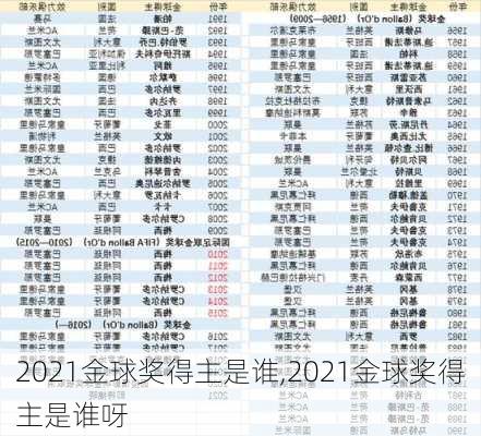 2021金球奖得主是谁,2021金球奖得主是谁呀