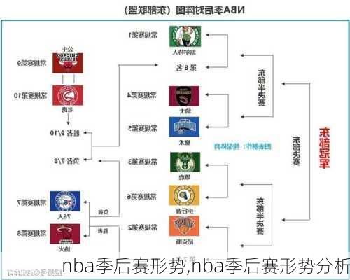 nba季后赛形势,nba季后赛形势分析