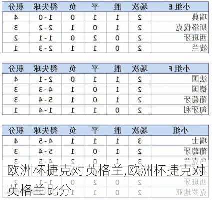 欧洲杯捷克对英格兰,欧洲杯捷克对英格兰比分