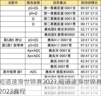 短道速滑世锦赛2023,短道速滑世锦赛2023赛程