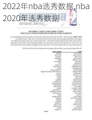 2022年nba选秀数据,nba2020年选秀数据