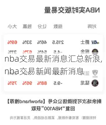 nba交易最新消息汇总新浪,nba交易新闻最新消息