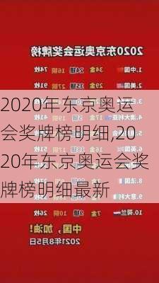 2020年东京奥运会奖牌榜明细,2020年东京奥运会奖牌榜明细最新