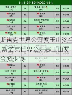 斯诺克世界公开赛玉山奖金,斯诺克世界公开赛玉山奖金多少钱