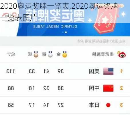 2020奥运奖牌一览表,2020奥运奖牌一览表图片