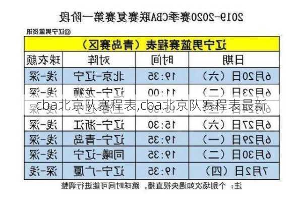 cba北京队赛程表,cba北京队赛程表最新