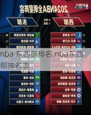 nba 东西部排名,nba东西部排名表