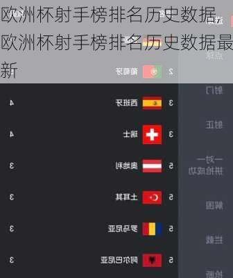欧洲杯射手榜排名历史数据,欧洲杯射手榜排名历史数据最新