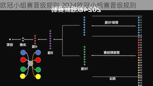 欧冠小组赛晋级规则,2024欧冠小组赛晋级规则