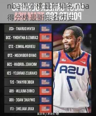 nba得分榜最新排名,nba得分榜最新排名历史