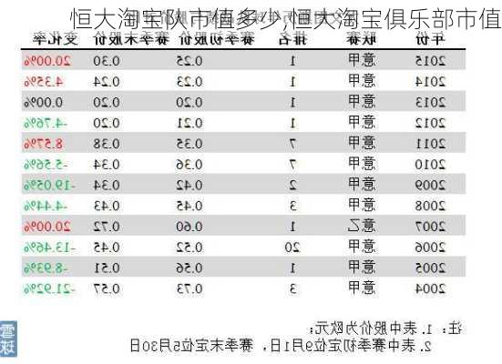 恒大淘宝队市值多少,恒大淘宝俱乐部市值