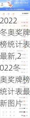 2022冬奥奖牌榜统计表最新,2022冬奥奖牌榜统计表最新图片