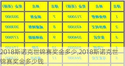 2018斯诺克世锦赛奖金多少,2018斯诺克世锦赛奖金多少钱