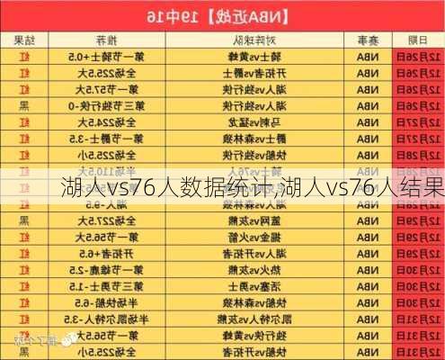 湖人vs76人数据统计,湖人vs76人结果