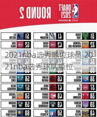 2021nba选秀顺位球员,2021nba选秀球队顺位