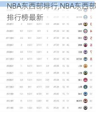 NBA东西部排行,NBA东西部排行榜最新