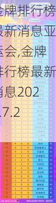 金牌排行榜最新消息亚运会,金牌排行榜最新消息2021.7.28