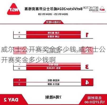 威尔士公开赛奖金多少钱,威尔士公开赛奖金多少钱啊