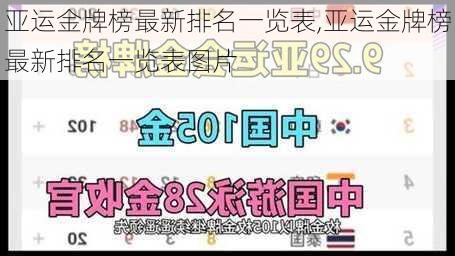 亚运金牌榜最新排名一览表,亚运金牌榜最新排名一览表图片