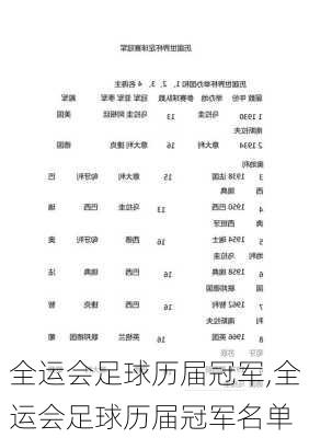 全运会足球历届冠军,全运会足球历届冠军名单