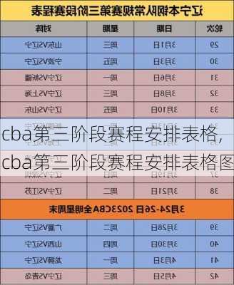 cba第三阶段赛程安排表格,cba第三阶段赛程安排表格图