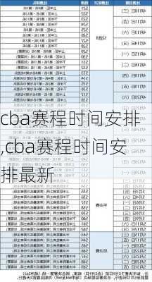 cba赛程时间安排,cba赛程时间安排最新