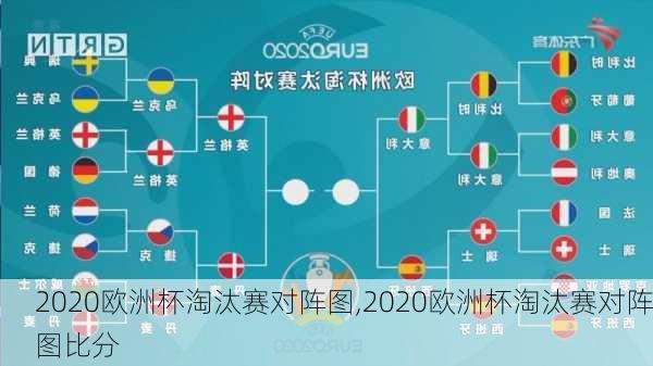 2020欧洲杯淘汰赛对阵图,2020欧洲杯淘汰赛对阵图比分