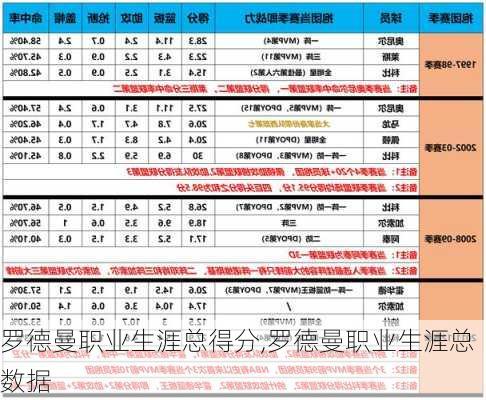 罗德曼职业生涯总得分,罗德曼职业生涯总数据