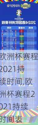 欧洲杯赛程2021持续时间,欧洲杯赛程2021持续时间表