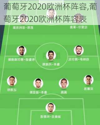 葡萄牙2020欧洲杯阵容,葡萄牙2020欧洲杯阵容表