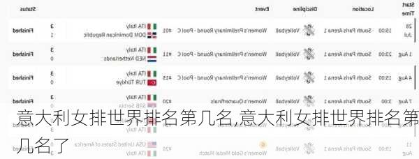 意大利女排世界排名第几名,意大利女排世界排名第几名了