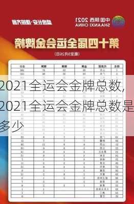 2021全运会金牌总数,2021全运会金牌总数是多少