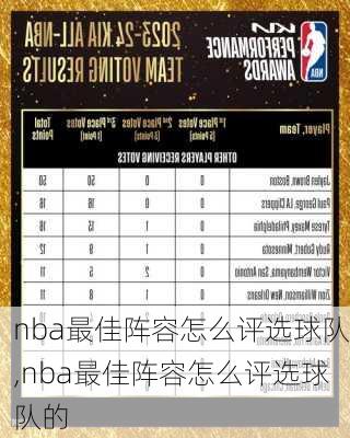 nba最佳阵容怎么评选球队,nba最佳阵容怎么评选球队的