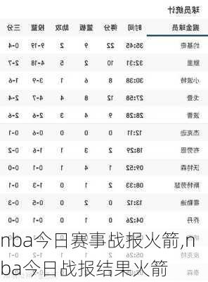 nba今日赛事战报火箭,nba今日战报结果火箭