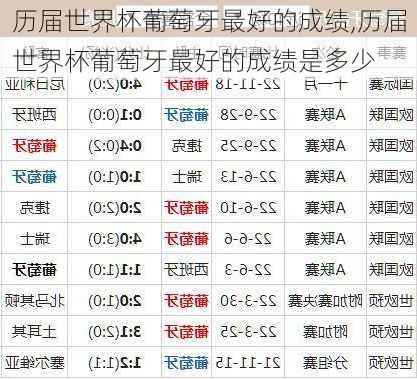 历届世界杯葡萄牙最好的成绩,历届世界杯葡萄牙最好的成绩是多少