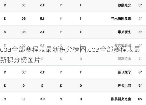 cba全部赛程表最新积分榜图,cba全部赛程表最新积分榜图片