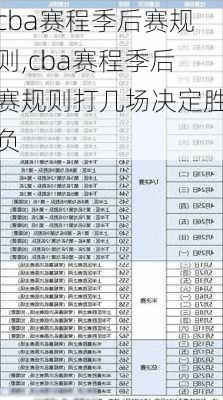 cba赛程季后赛规则,cba赛程季后赛规则打几场决定胜负