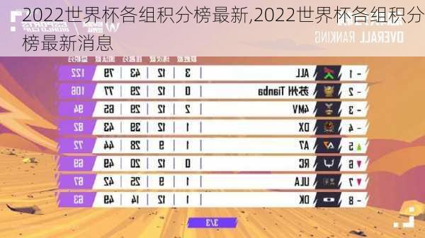 2022世界杯各组积分榜最新,2022世界杯各组积分榜最新消息