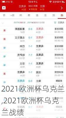 2021欧洲杯乌克兰,2021欧洲杯乌克兰战绩