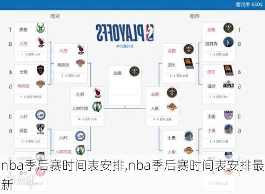 nba季后赛时间表安排,nba季后赛时间表安排最新