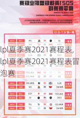 lpl夏季赛2021赛程表,lpl夏季赛2021赛程表冒泡赛