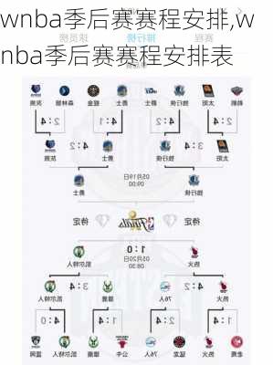 wnba季后赛赛程安排,wnba季后赛赛程安排表