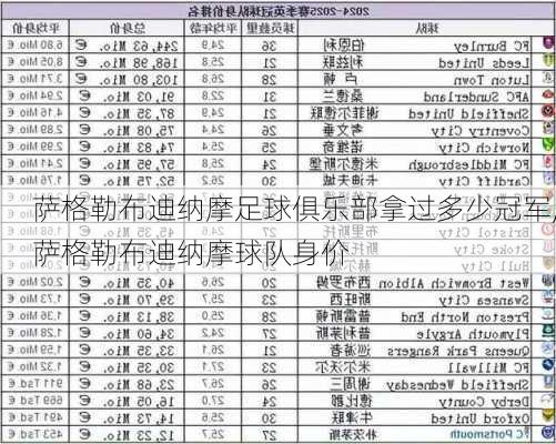 萨格勒布迪纳摩足球俱乐部拿过多少冠军,萨格勒布迪纳摩球队身价