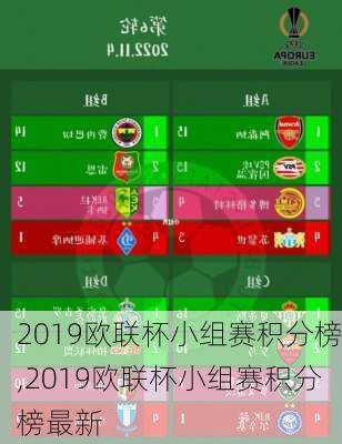 2019欧联杯小组赛积分榜,2019欧联杯小组赛积分榜最新