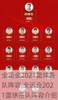 全运会2021篮球各队阵容,全运会2021篮球各队阵容介绍