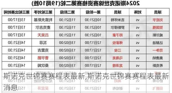 斯诺克世锦赛赛程表最新,斯诺克世锦赛赛程表最新消息