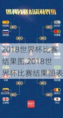 2018世界杯比赛结果图,2018世界杯比赛结果图表