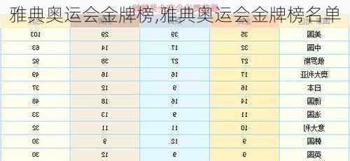 雅典奥运会金牌榜,雅典奥运会金牌榜名单