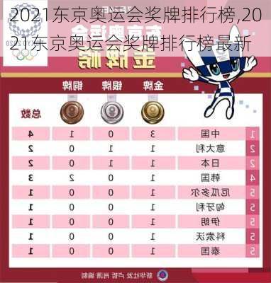 2021东京奥运会奖牌排行榜,2021东京奥运会奖牌排行榜最新